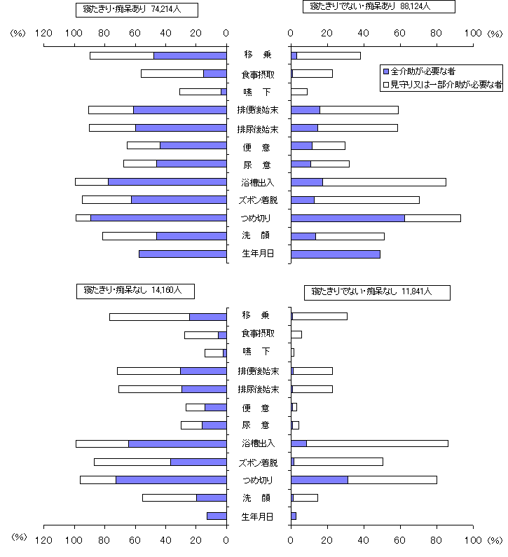 ݏ҂̒sƐQ̏󋵕ʂɂ݂Sg̏